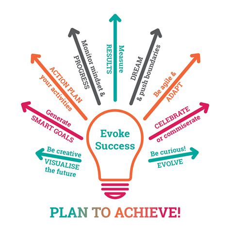 How to Drive Results in Your Career: Leadership Strategies .